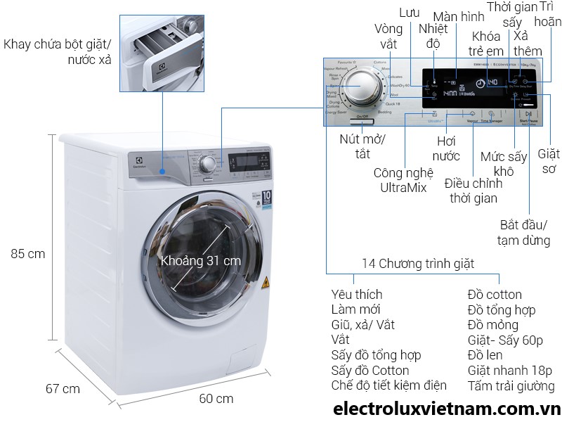 Chọn máy giặt sấy Electrolux phù hợp